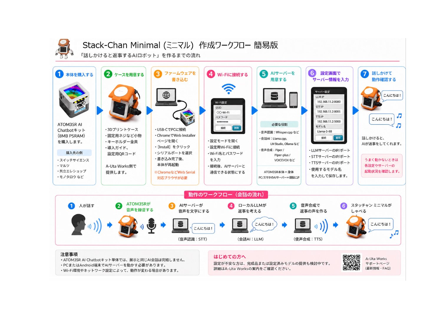 Stack-Chan Minimal 作成ワークフロー簡易版 — 話しかけると返事するAIロボットを作るまでの流れ